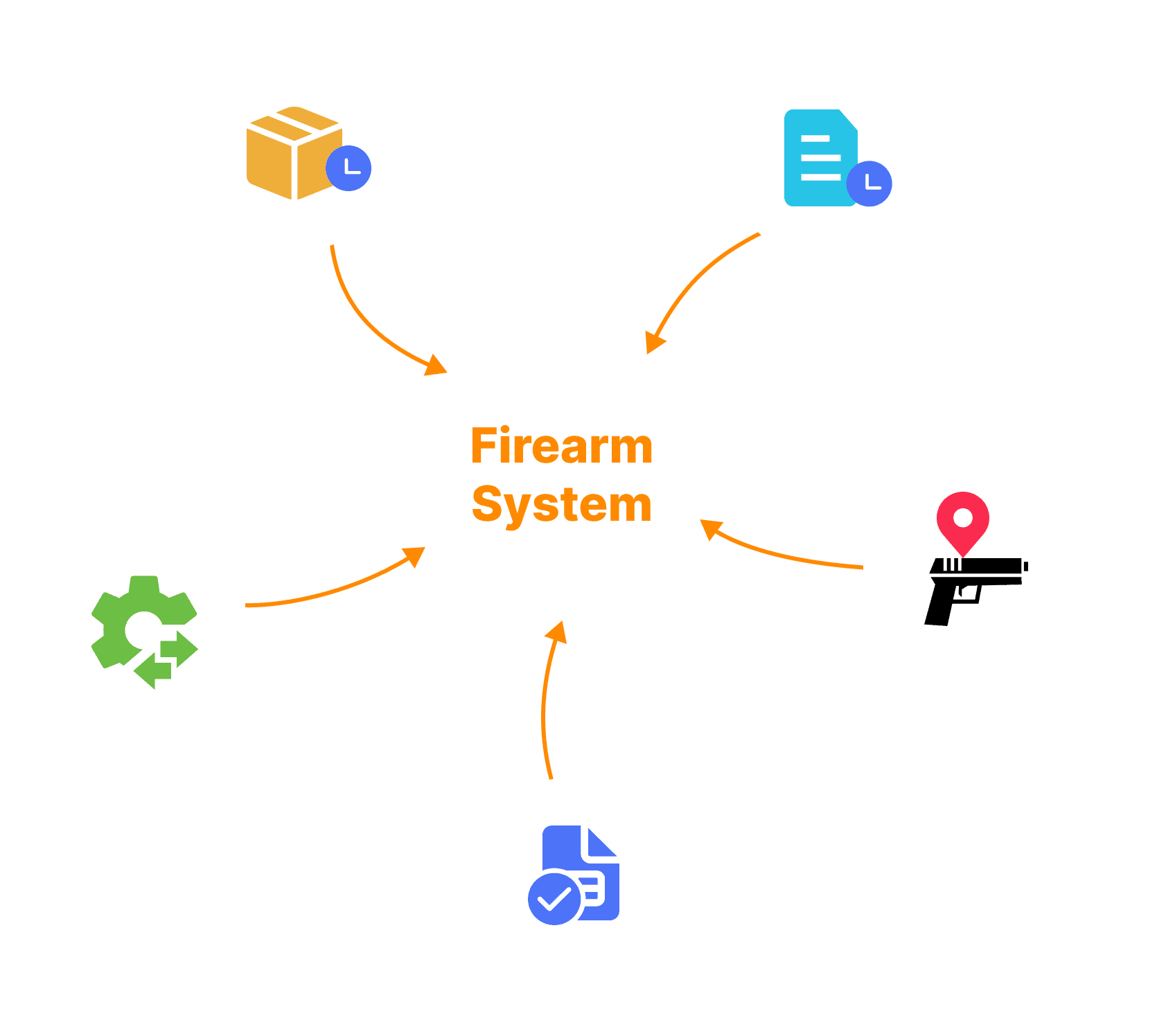 Firearms Inventory Tracking System for Gun Shops