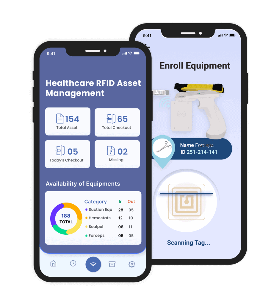 Asset Tracking Solutions for Medical Devices