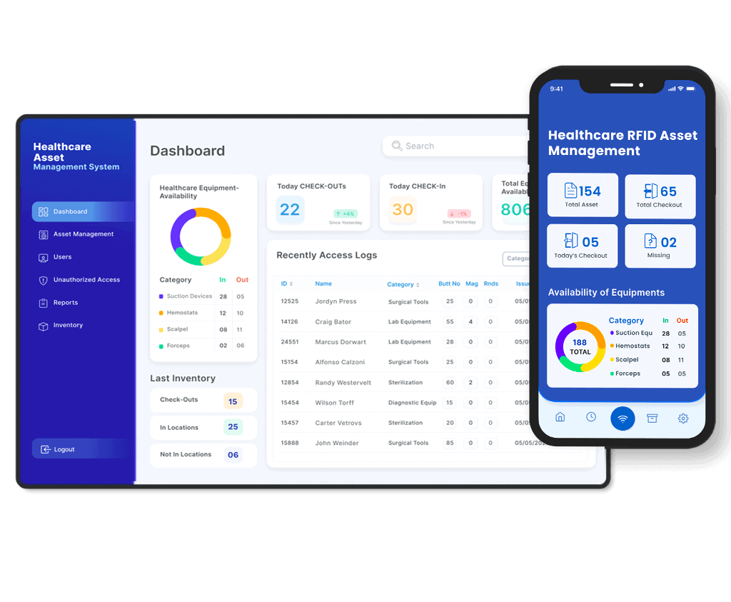 RFID Healthcare Asset Tracking Solutions - Dashboard